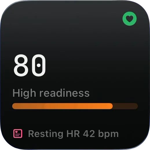 WristGrid Readiness widget showing 80, High readiness, resting heart rate 42 bpm